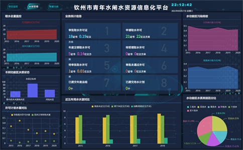 钦州市青年水闸水资源信息化平台