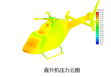 CAE业务案例